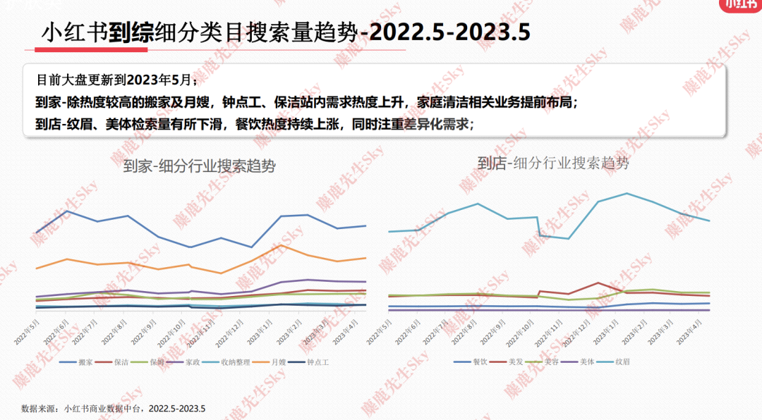 23年6月，小红书9大行业趋势分析