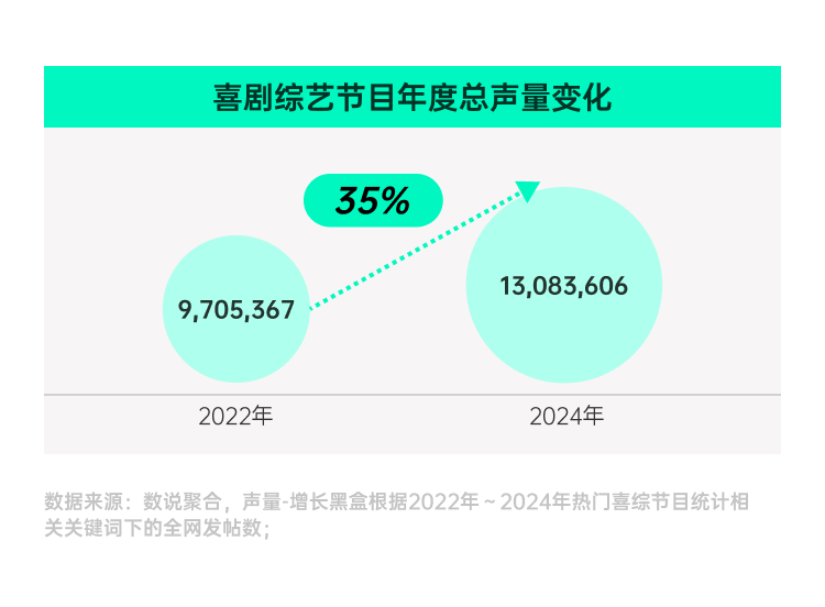 调研近千名真实用户，我们弄清了「乐子」是如何变成「金子」的