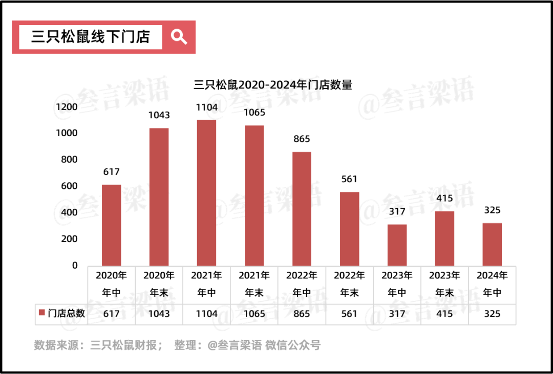 良品铺子：放下高端执念，依旧难熬