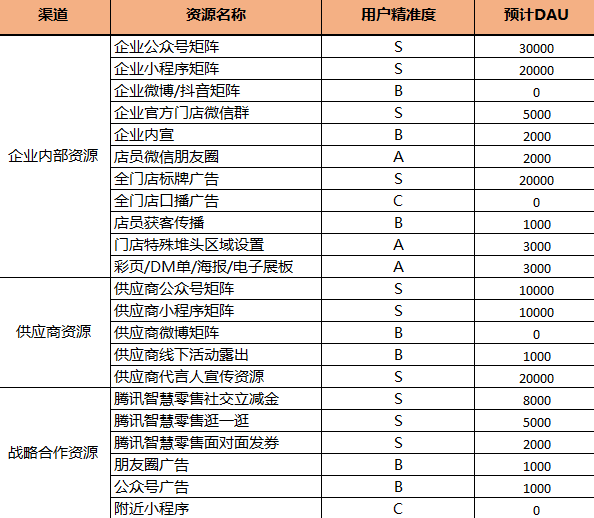 电服牛选：电商资讯，电商培训、电商运营,,广告营销,leon,运营规划,策划