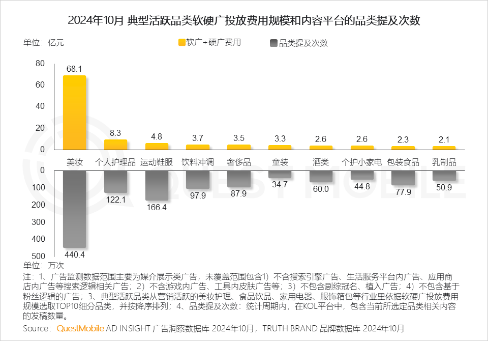 QuestMobile 2024年双十一洞察报告