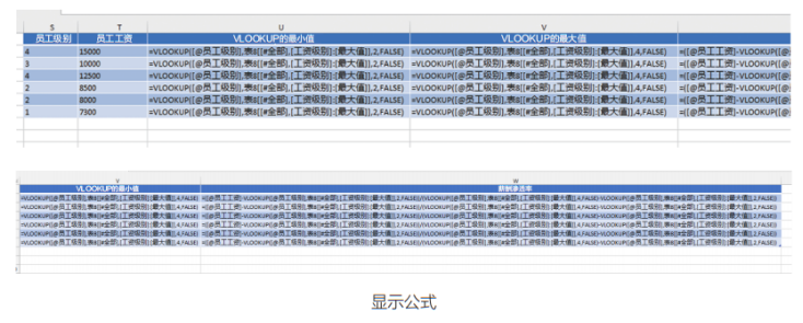 如何通过调薪矩阵工具，开展薪酬调整工作？附实操案例！