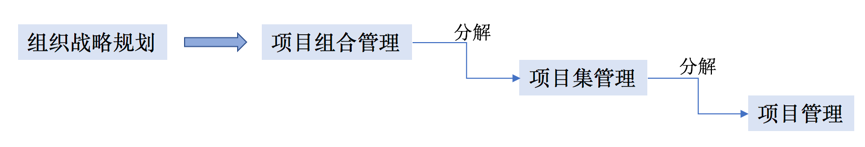 项目运营管理模式如何写（分享项目管理存在的三种模式）