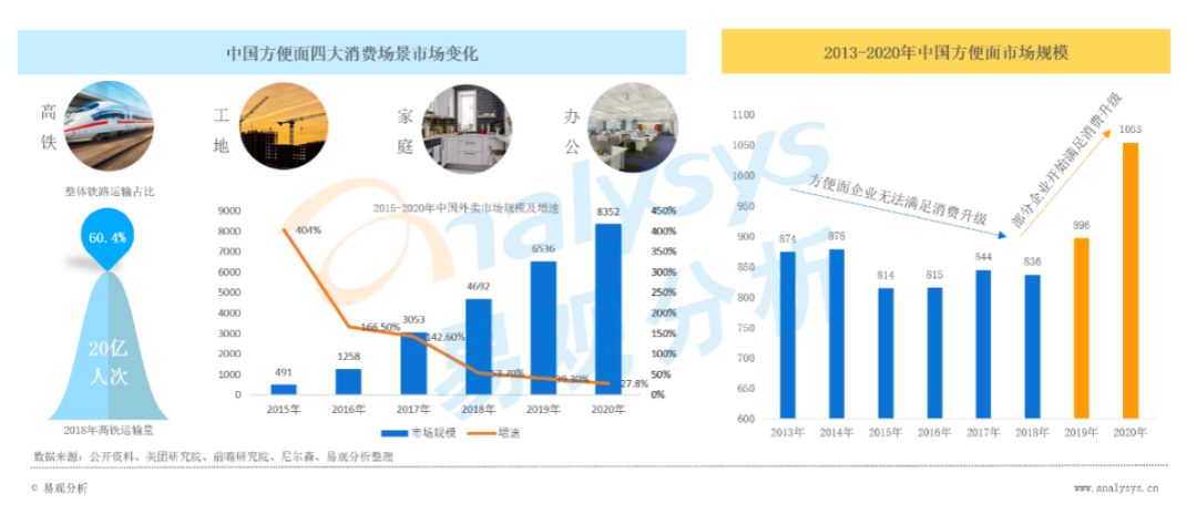 中国方便面行业研究报告：不一样的2021，小泡面市场大变天？