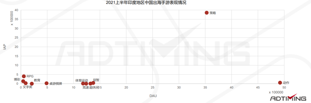 一文看懂中国手游出海的最佳发力点 手游出海 第143张 一文看懂中国手游出海的最佳发力点 手游出海 第143张