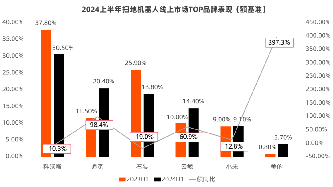 巅峰市值1500亿的科沃斯，一部浓缩的科技营销史