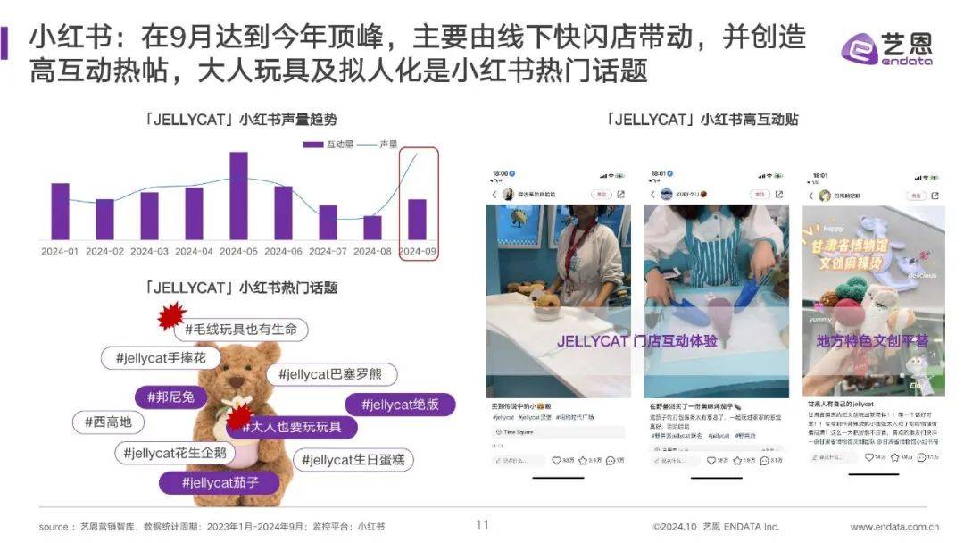 【艺恩】JELLYCAT品牌洞察报告