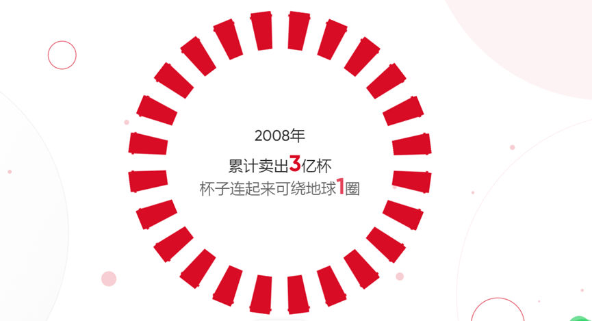 大幅减亏！香飘飘上半年较去年减亏8500万元  费用投放越发“稳健”