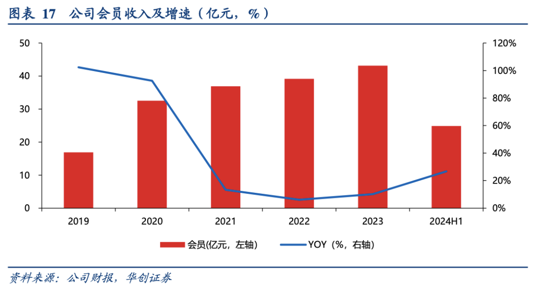 芒果综艺这么火，Q4还会超预期吗？