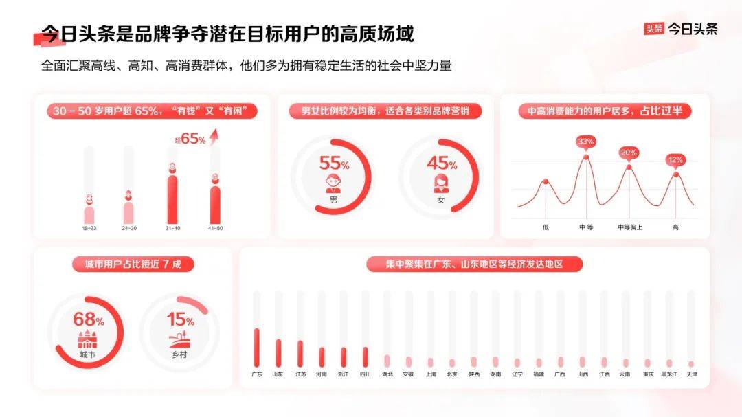 品牌营销如何物有所值？答案尽在今日头条