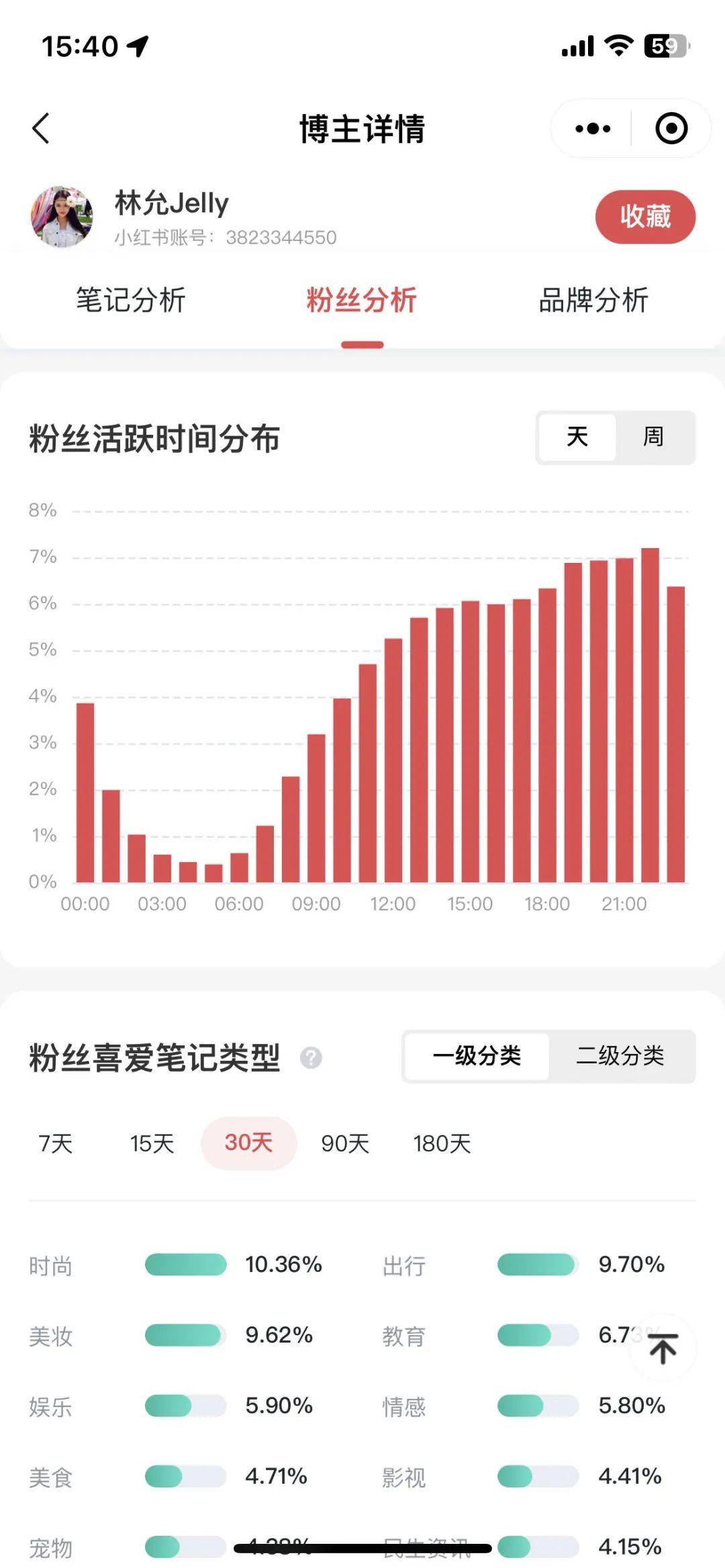 做笔记5大技巧，让你的小红书流量暴涨10倍