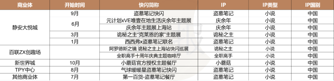 一年快闪活动数千场，有人盆满钵满，有人赚个吆喝？｜雷报