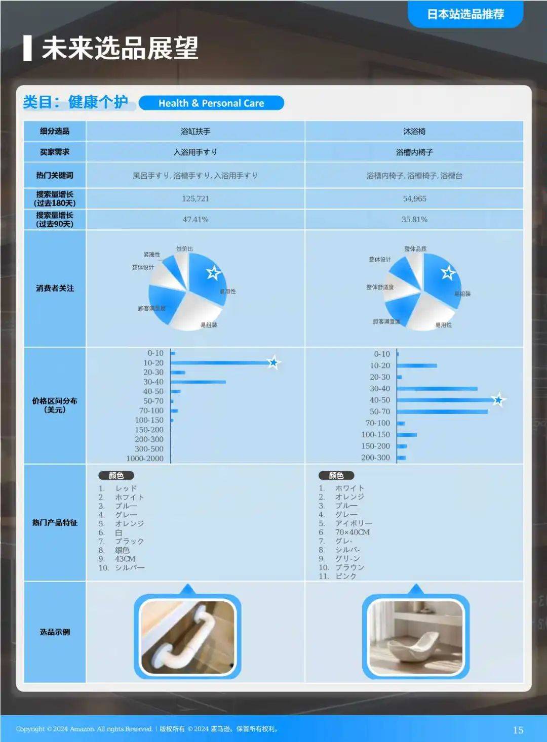 2025全球电商消费趋势及选品洞察报告