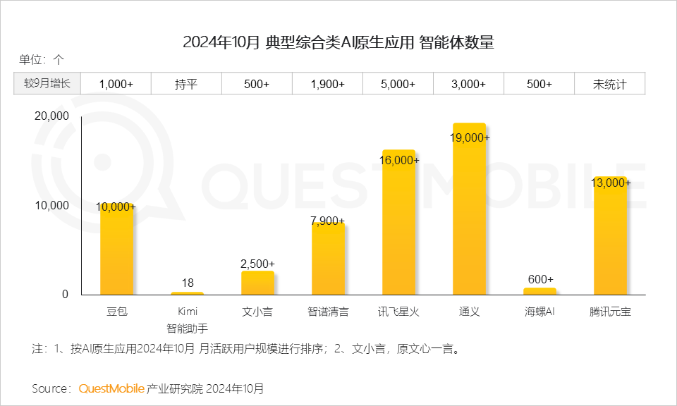 2024年AI智能体市场发展观察：三端AI爆发