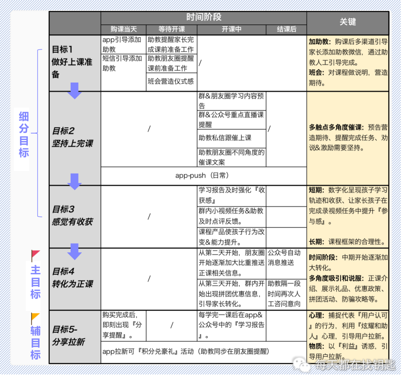 电服牛选：电商资讯，电商培训、电商运营,,广告营销,明文密码,技巧,营销