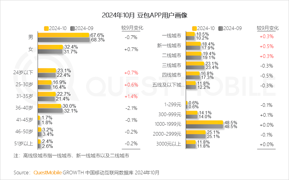 2024年AI智能体市场发展观察：三端AI爆发