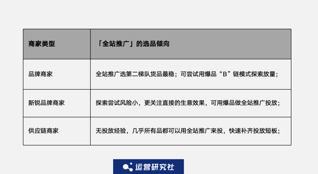 第一批用「全站推广」的投手，找到了淘系流量机制的破解方法