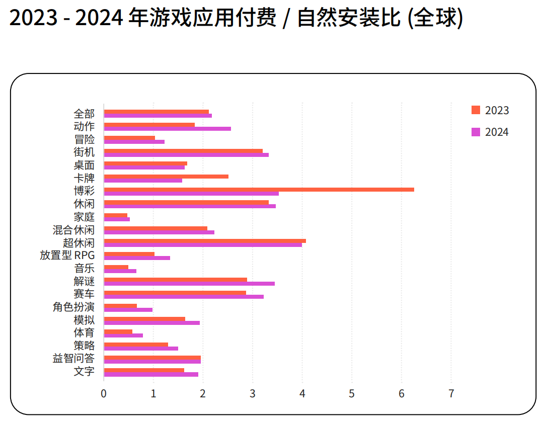 從全球游戲業(yè)的蹺蹺板現(xiàn)象，看2025年的新機會！