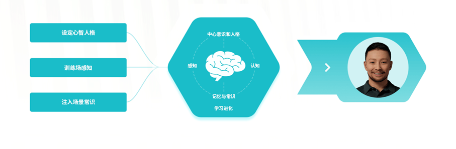 元宇宙WEB3投资融资趋势2022年11月篇