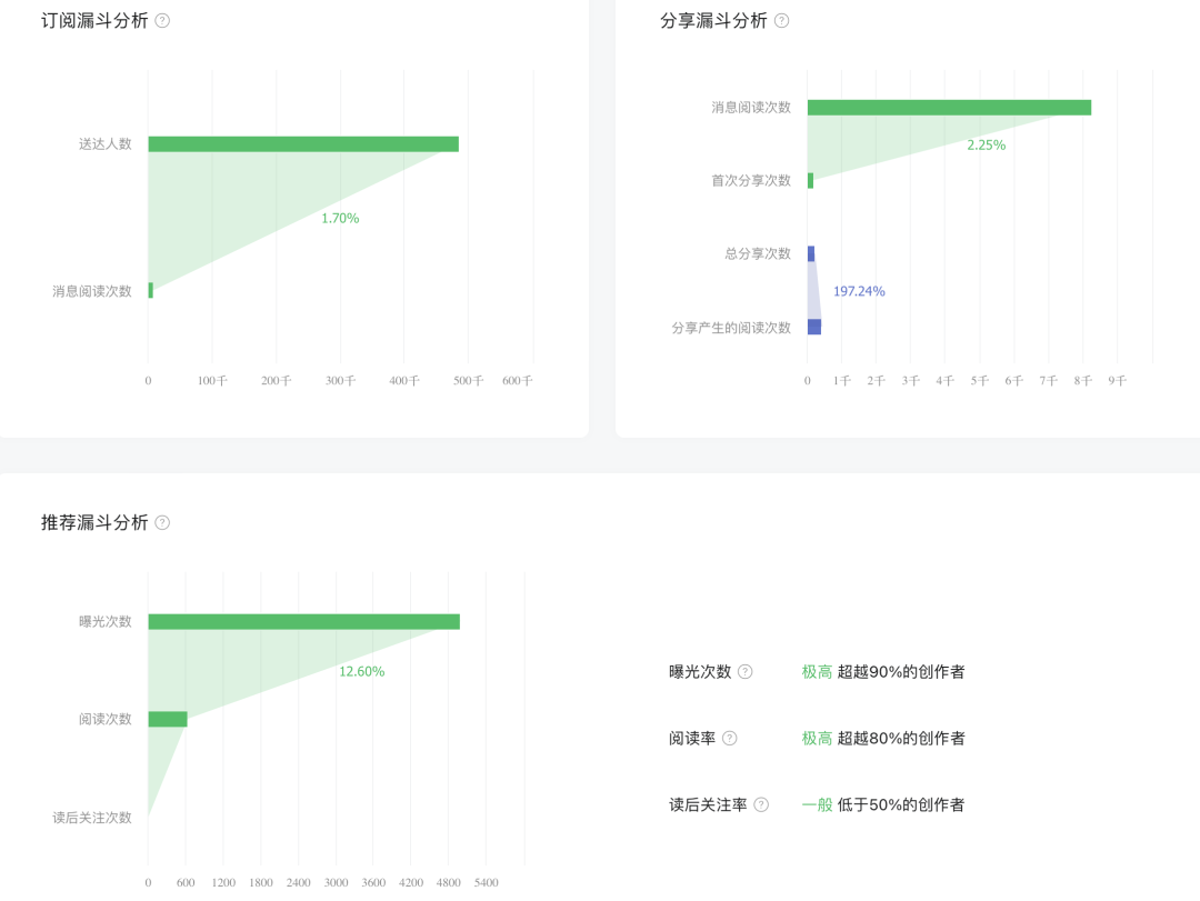 视频号与公众号重大更新