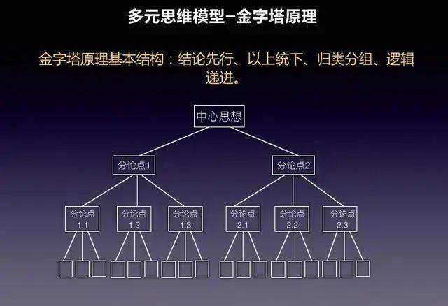 聊聊人人都需要掌握的一项底层思维（读后必有收获）。