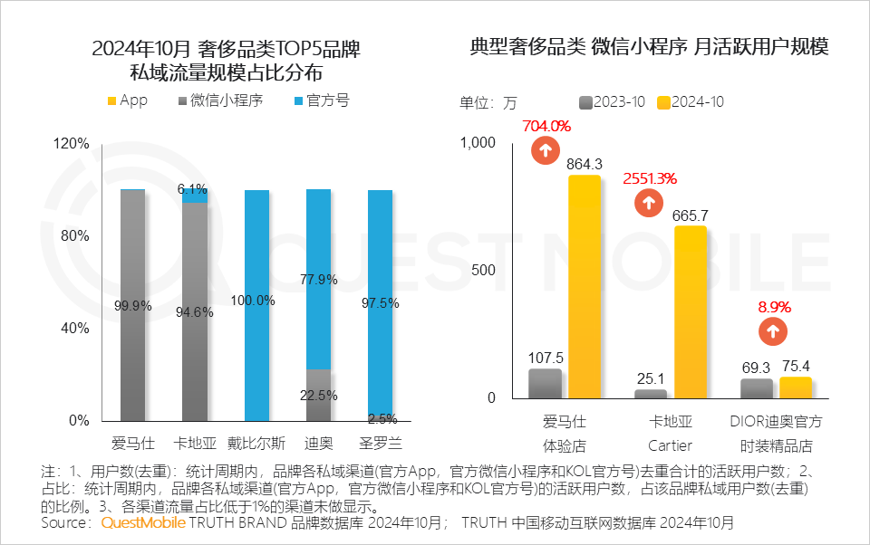 QuestMobile2024微信小程序年度报告