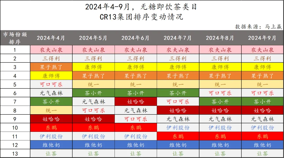 钟睒睒“双11”守城