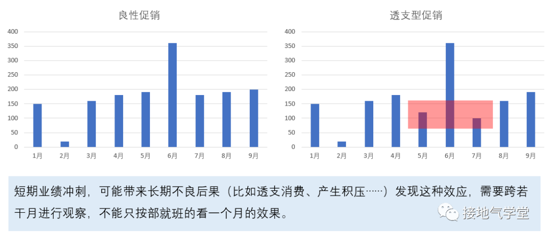 经营分析的三个等级，你到哪一级了？