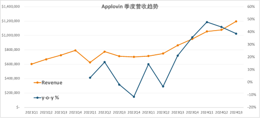 AI大模型的第一批果实被谁摘了？