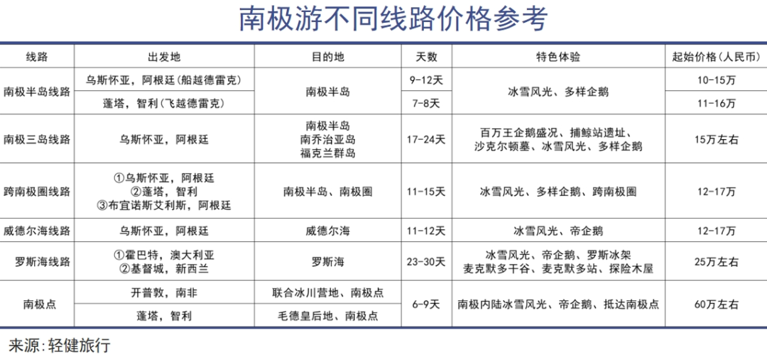 南极游，出境最顶流｜巨潮