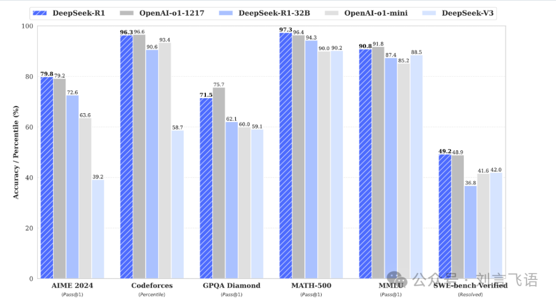 DeepSeek 小传：制造了 AI 拐点的科技苦旅