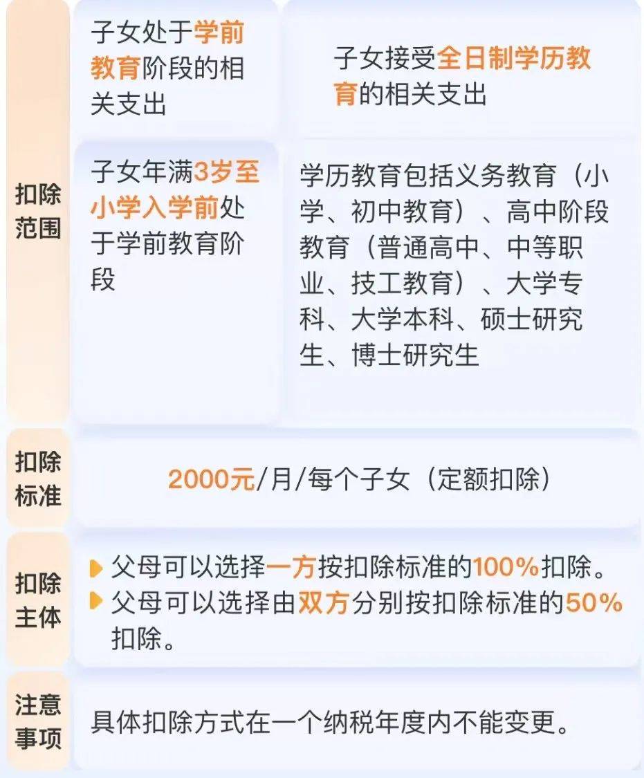 2025 年个税专项附加扣除确认指南：轻松操作，省钱攻略来袭！