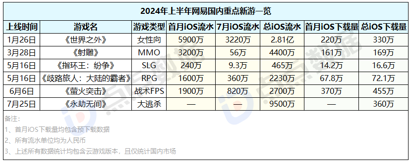 《天启行动》短命停运，网易FPS新游挑战腾讯惨败