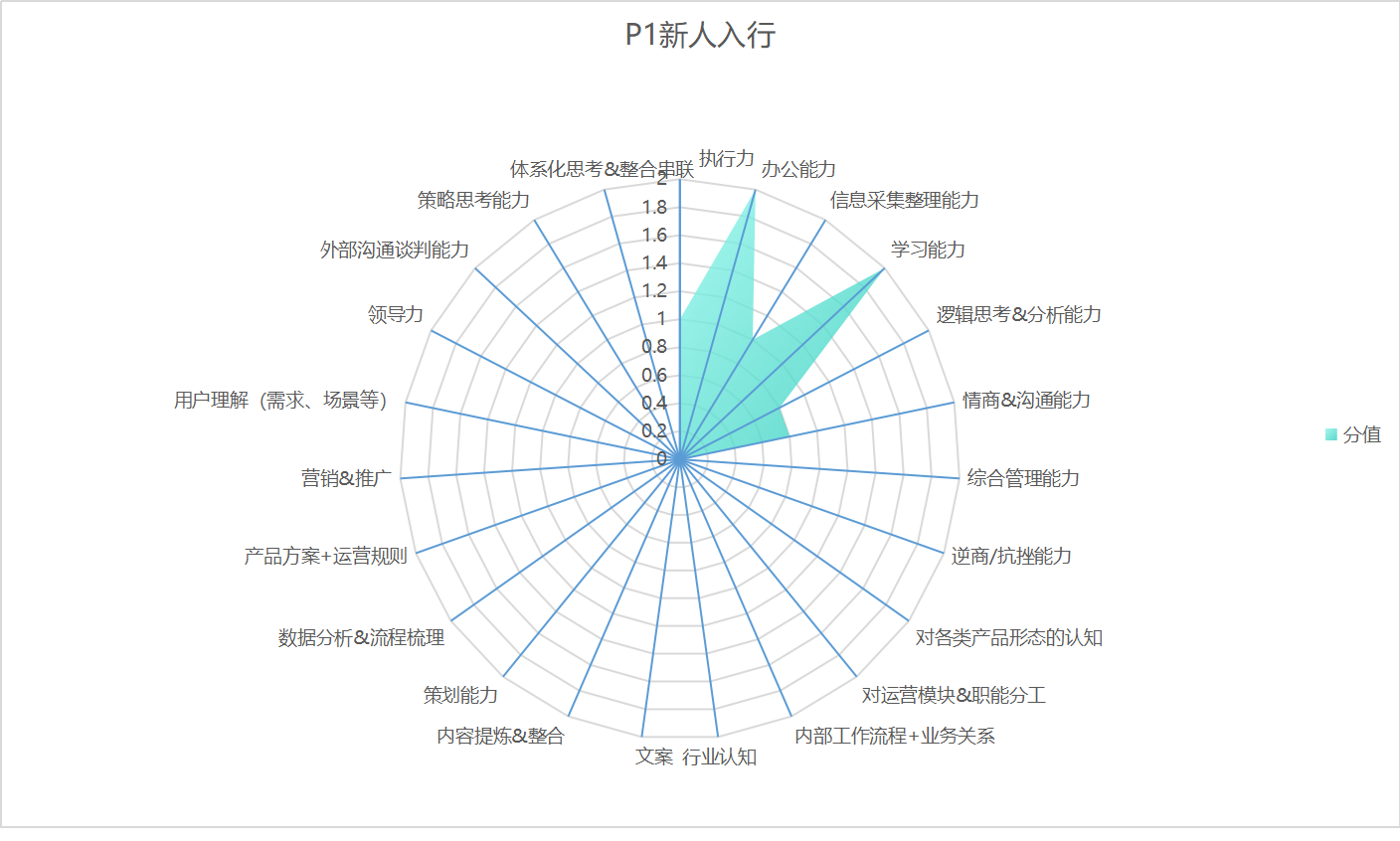 鸟哥笔记,职场成长,π爷运营,成长,运营入门,运营规划 ,职场