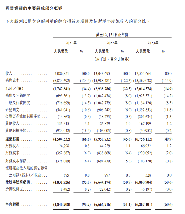 哪吒汽车上市，周鸿祎还是放不过雷军