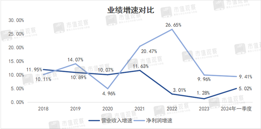 大跌超70%，千亿农商行换帅，能重回高增长吗？