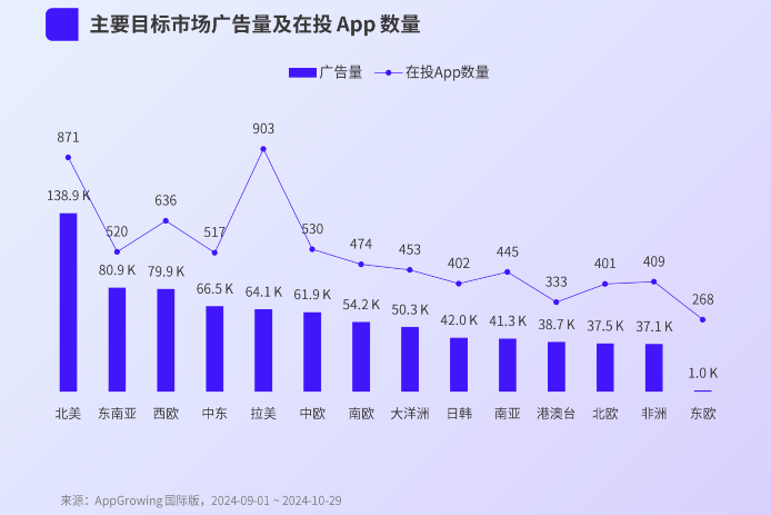 广告投放持续走低，海外AI类应用市场迎来拐点？