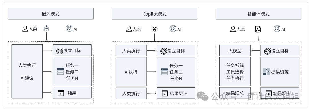 AI 系列(二)：大模型的应用需求，是解痛点还是蹭热点？