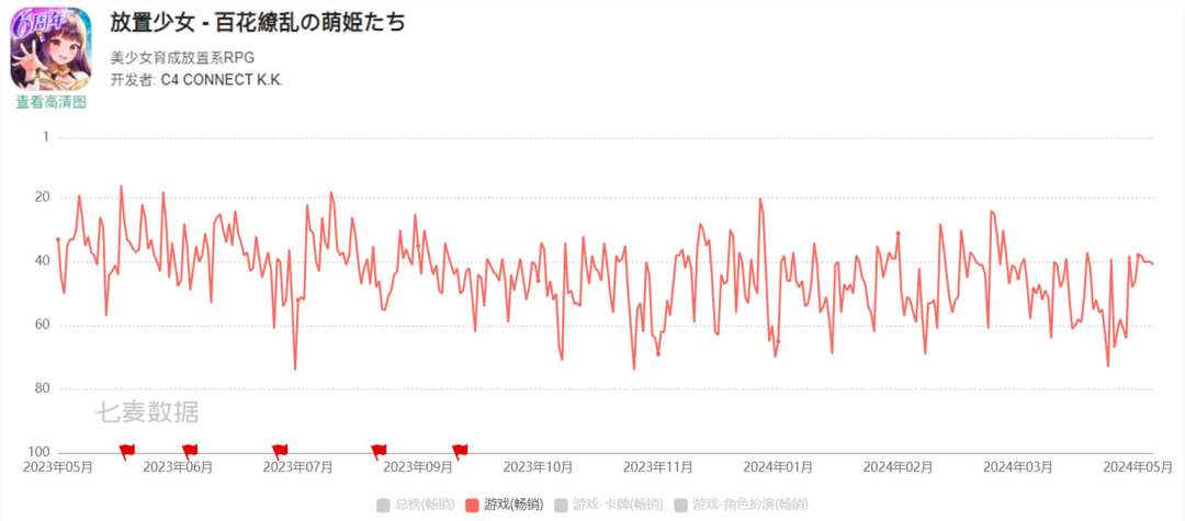 一个游戏项目卖2.59亿？字节跳动这波不亏