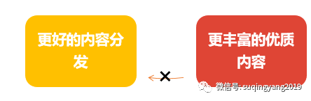 鸟哥笔记,短视频,苏青阳,视频号,B站,短视频,微信视频号,B站,视频号,短视频