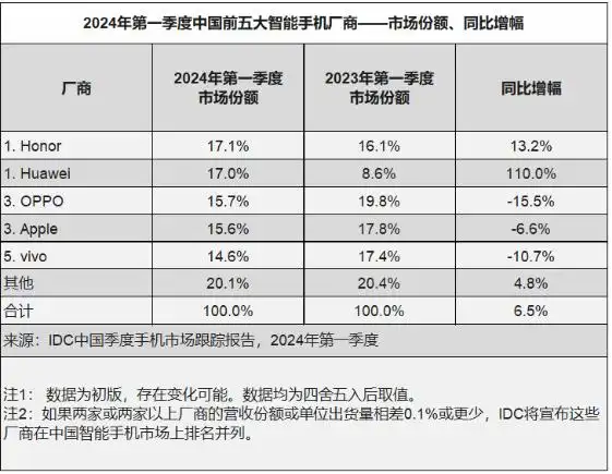 华为突然大降价！出手太狠了