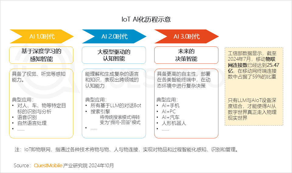 AI时代应用端爆发大幕拉开，各家如何占据生态位？