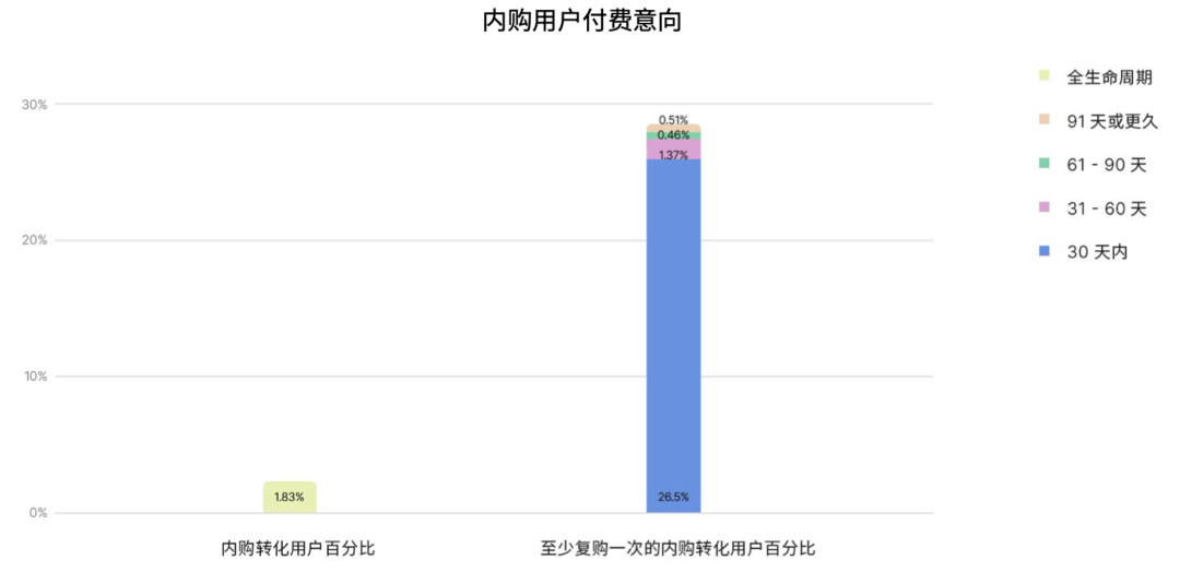 如何真正优化投放预算？观察超过80%的全球头部游戏后，Unity给出了新答案