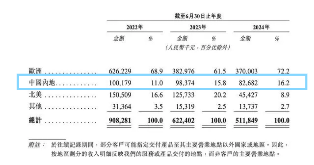 每10个中国人里就有1个爱钓鱼，“钓鱼第一股”要来了？