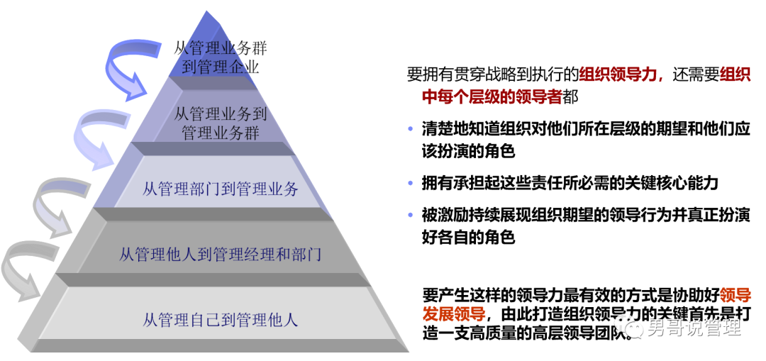 管理者就是火车头，管理者的能力决定了公司未来的走向