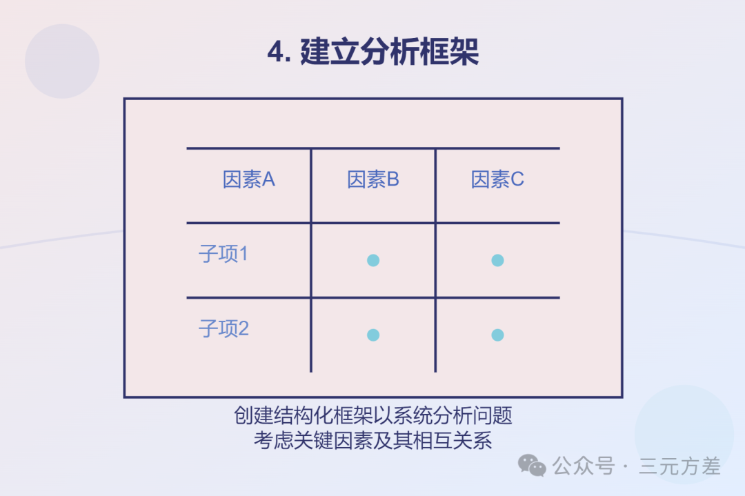 数据分析思维清单41/50：七步成诗法