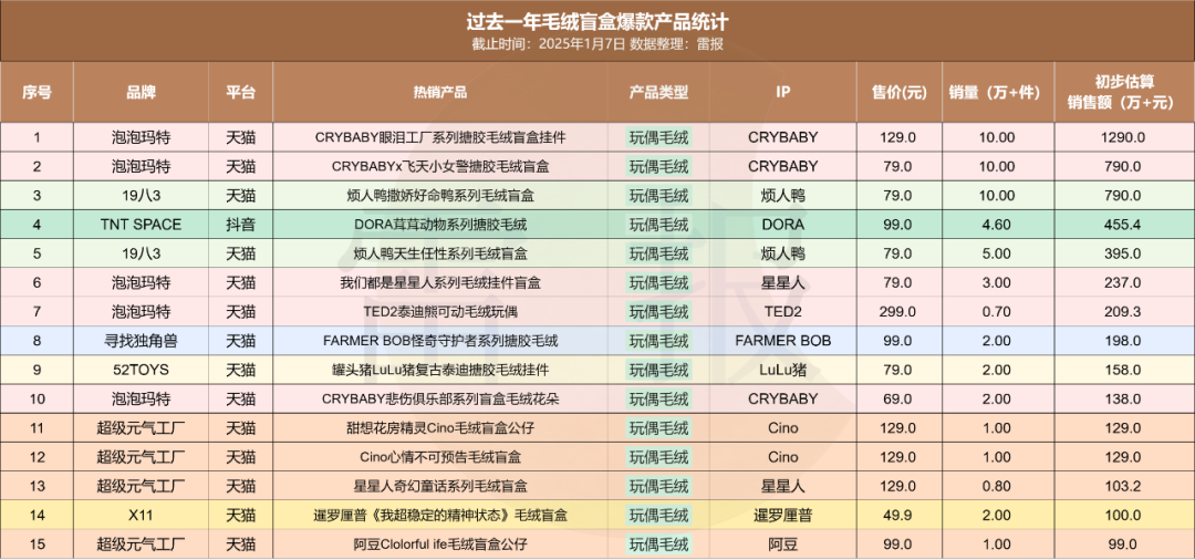 在巨头垄断下求生存？32个热门潮玩IP来自哪些公司？