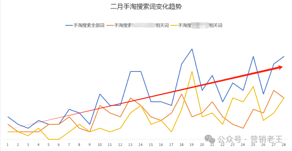 高客单跨境保健品，小红书种草增长5点心得！老板必看