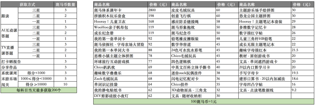 电服牛选：电商资讯，电商培训、电商运营,,广告营销,迷晕的毛利小五郎,策略,案例,营销