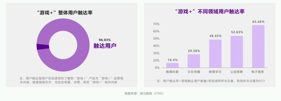 国内首个“游戏+”专题研究报告：纵向破圈能为产业的长远发展带来革新吗？
